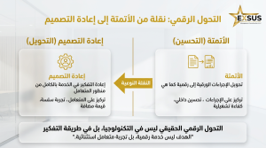 التحول الرقمي