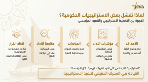 لماذا تفشل بعض الاستراتيجيات الحكومية