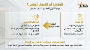 الفرق بين الرقمنة والتحول الرقمي في الجهات الحكومية.
