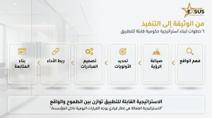 خطوات بناء استراتيجية حكومية قابلة للتطبيق