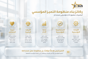 ركائز بناء منظومة التميز المؤسسي