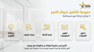 منهجية التأهيل لجوائز التميز