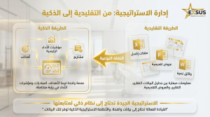 إدارة الاستراتيجية