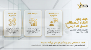 تطبيقات الذكاء الاصطناعي