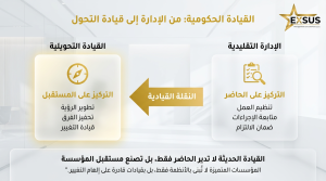 القيادة التحويلية والقيادة التقليدية